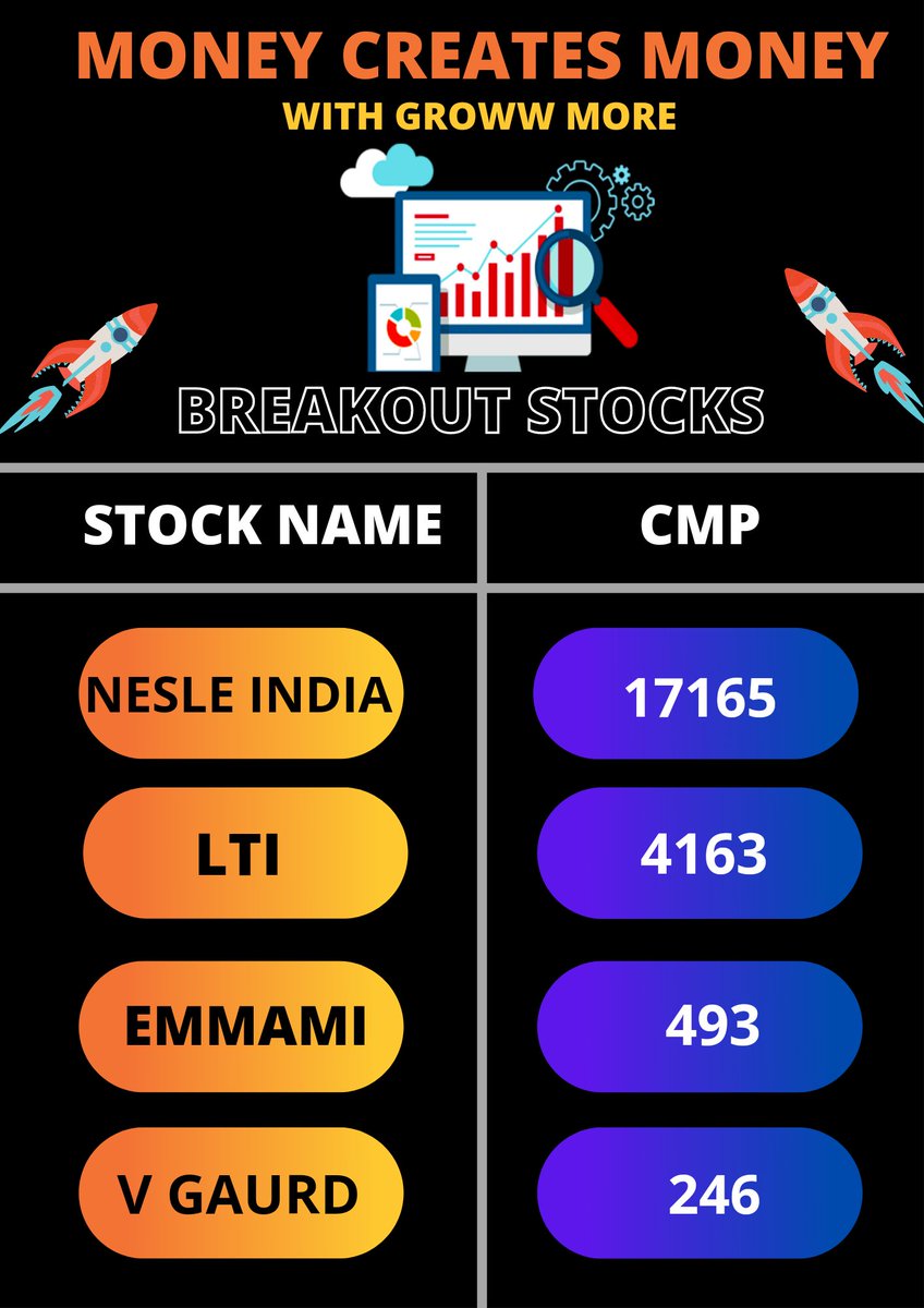BeyondTrading07's tweet photo. BREAKOUT STOCKES..๐๐
โNESLE INDIA
โLTI
โEMMAMI
โV GAURD
#Nesle #LTI #Emmami #Vgaurd
#NSE #BSE #BreakoutStocks #StockNearBreakout #Investment https://t.co/k0Xt1lw8Oa