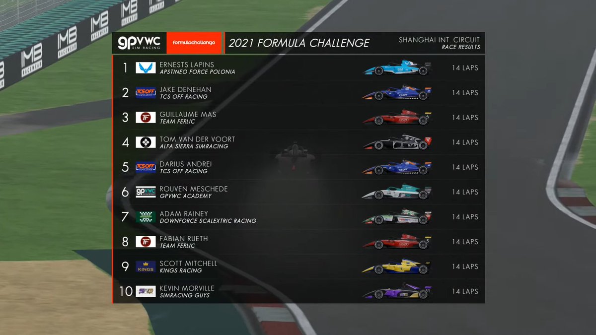 Lapins wins Race Two for <a href="/ApstineoFP/">Apstineo Force Polonia</a> ! Denehan gets a very solid result with a second place for <a href="/TCSOffRacing/">TCS Off Racing</a> ! Mas get the final podium position for Team Ferlic.