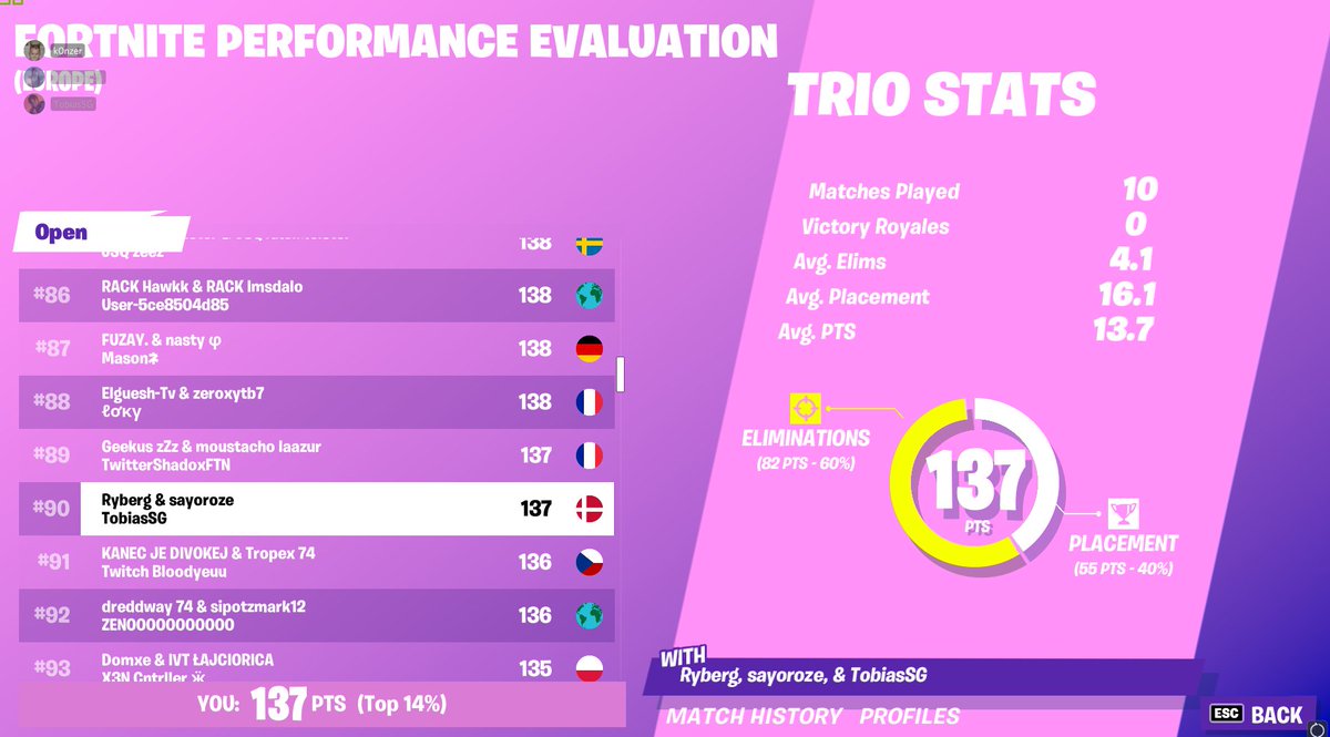 AyRyberg's tweet photo. play this cup with 100 ping ahahahaha but i nice too play 🤣🤣 https://t.co/TiLfxtnOJ5