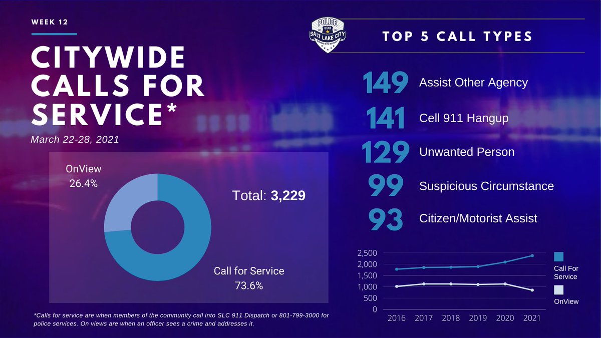 slcpd's tweet photo. https://t.co/4bxDL6cRqq