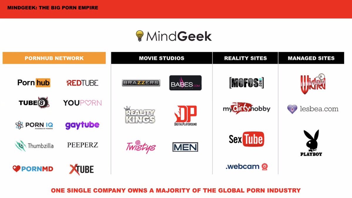 LailaMickelwait's tweet photo. MindGeek continues to hide the fact that it’s the world’s largest porn conglomerate with a monopoly on the industry.
Look at https://t.co/kKXcIrWyIv—where is the mention of Pornhub or the other 100+ porn sites owned by MindGeek? MindGeek is one big deception. #Traffickinghub https://t.co/O1SXSFgXcq