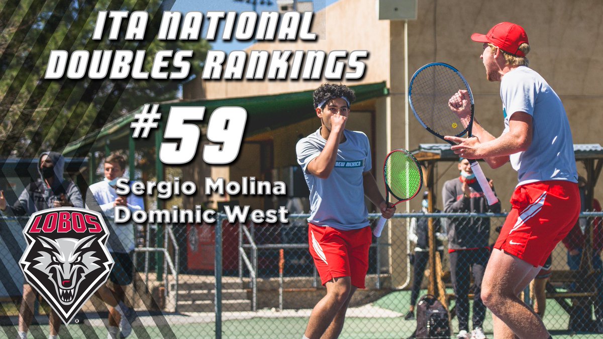 UNMLoboMTennis's tweet photo. 🚨🚨NATIONAL RANKING!!!🚨🚨

Our doubles team of Sergio Molina and Dominic West are ranked No. 59 in the latest @ITA_Tennis rankings! #GoLobos 

https://t.co/46HFAQdV6Y https://t.co/RbDMZpPcWK