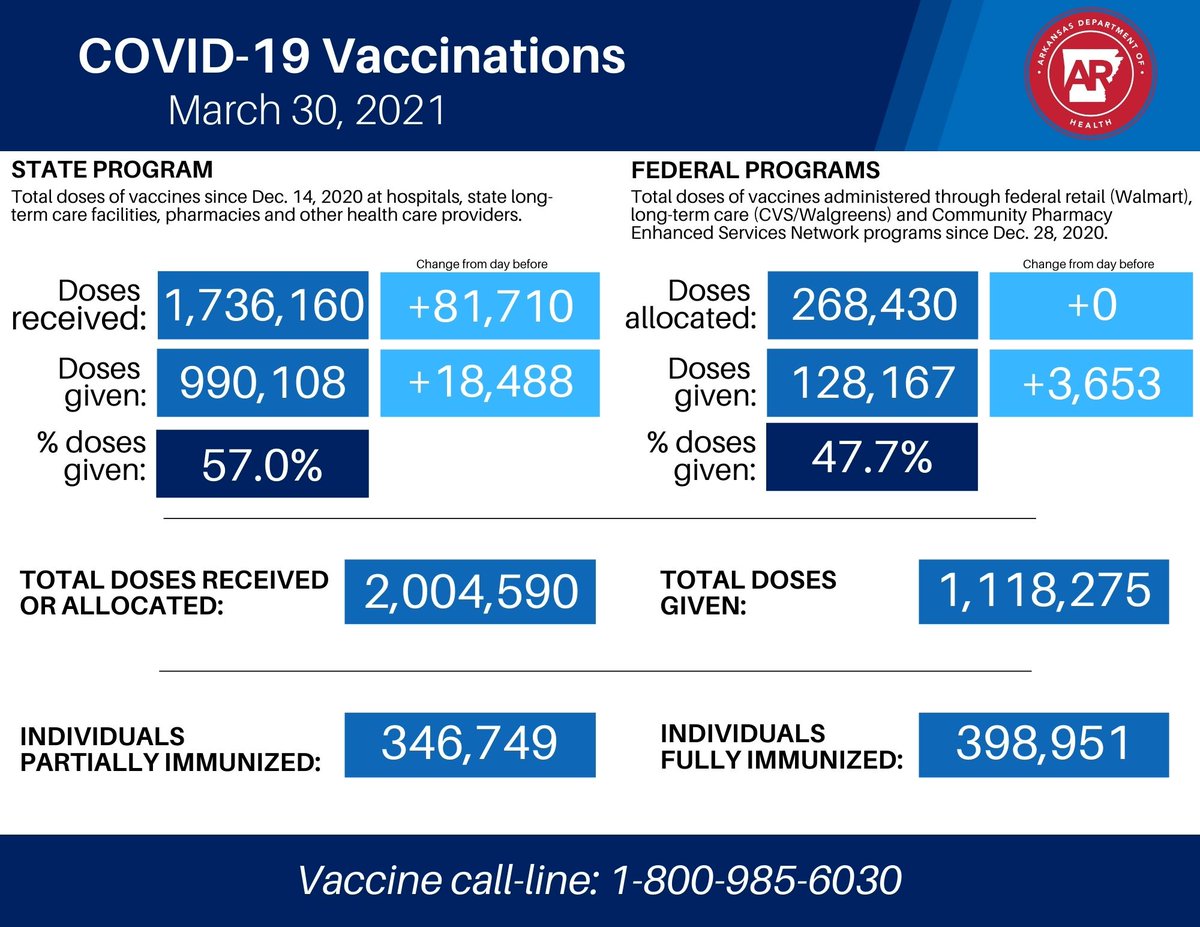 Gov. Asa Hutchinson tweet media
