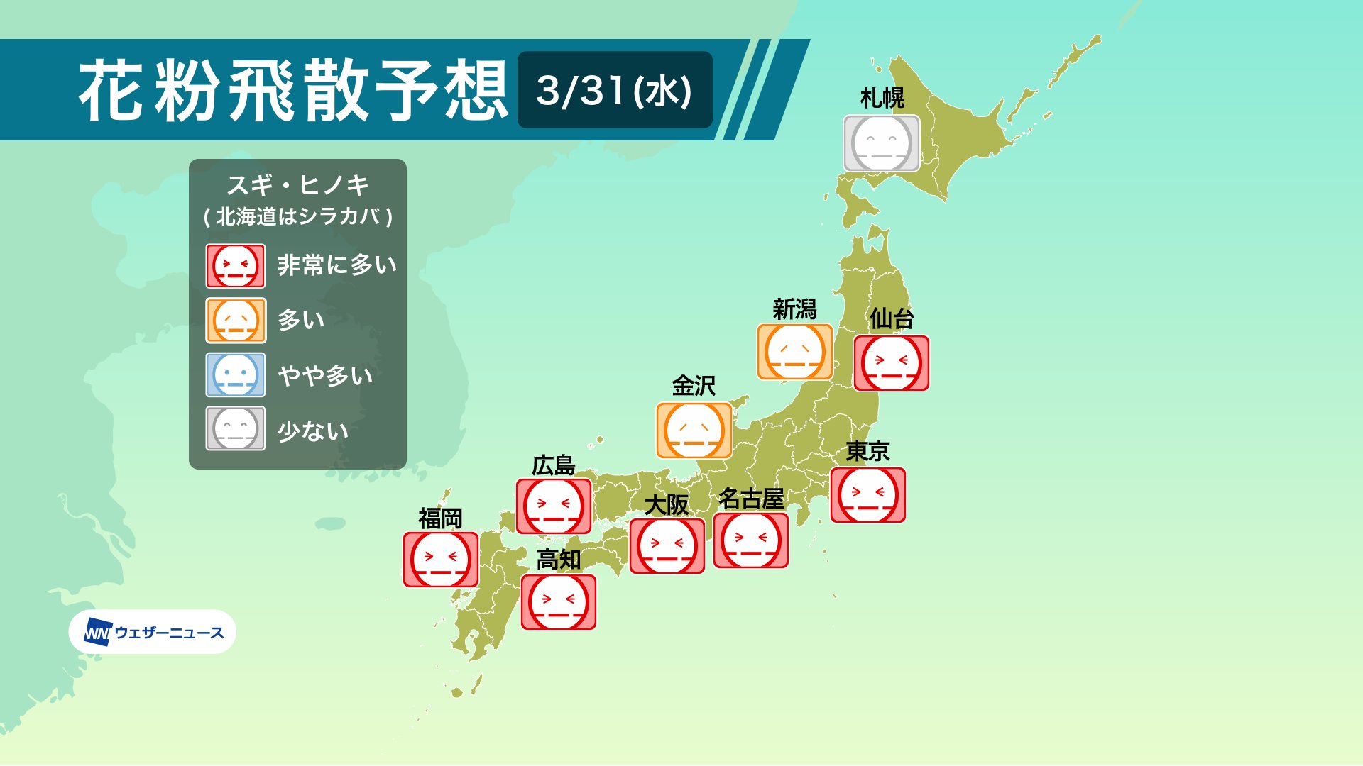 ウェザーニュース 今日の花粉飛散予想 今日3月31日 水 も広範囲で晴れて暖かくなり 昼間は を超えるところが多く 引き続き花粉が飛びやすい気象状況です 東北から九州にかけての広い範囲で 花粉の飛散量が 非常に多い または 多い 予想となっ ウェザーニュース 今日の花粉飛散予想 今日3月31日 水 も広範囲で晴れて暖かくなり 昼間は を超えるところが多く 引き続き花粉が飛びやすい気象状況です 東北から九州にかけての広い範囲で 花粉の飛散量が 非常に多い または 多い 予想となっ