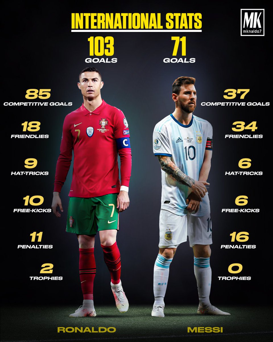 Cristiano Ronaldo Vs Messi Stats Image to u