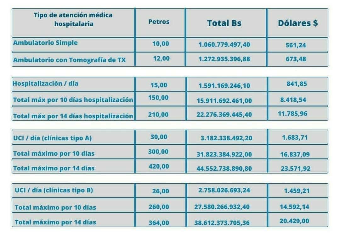 Costos máximos aprobados por la Superintendencia para cobertura Covid19 / Empresas Aseguradoras Nacionales