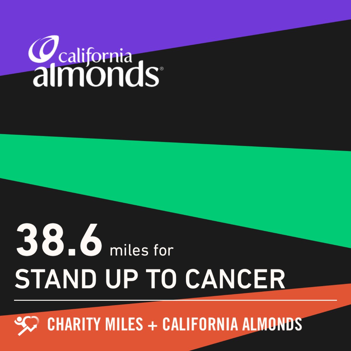 mentpro's tweet photo. 38.6 @CharityMiles for @SU2C sponsored by @almonds! #AlmondsFuelGood https://t.co/zS79Azfhik