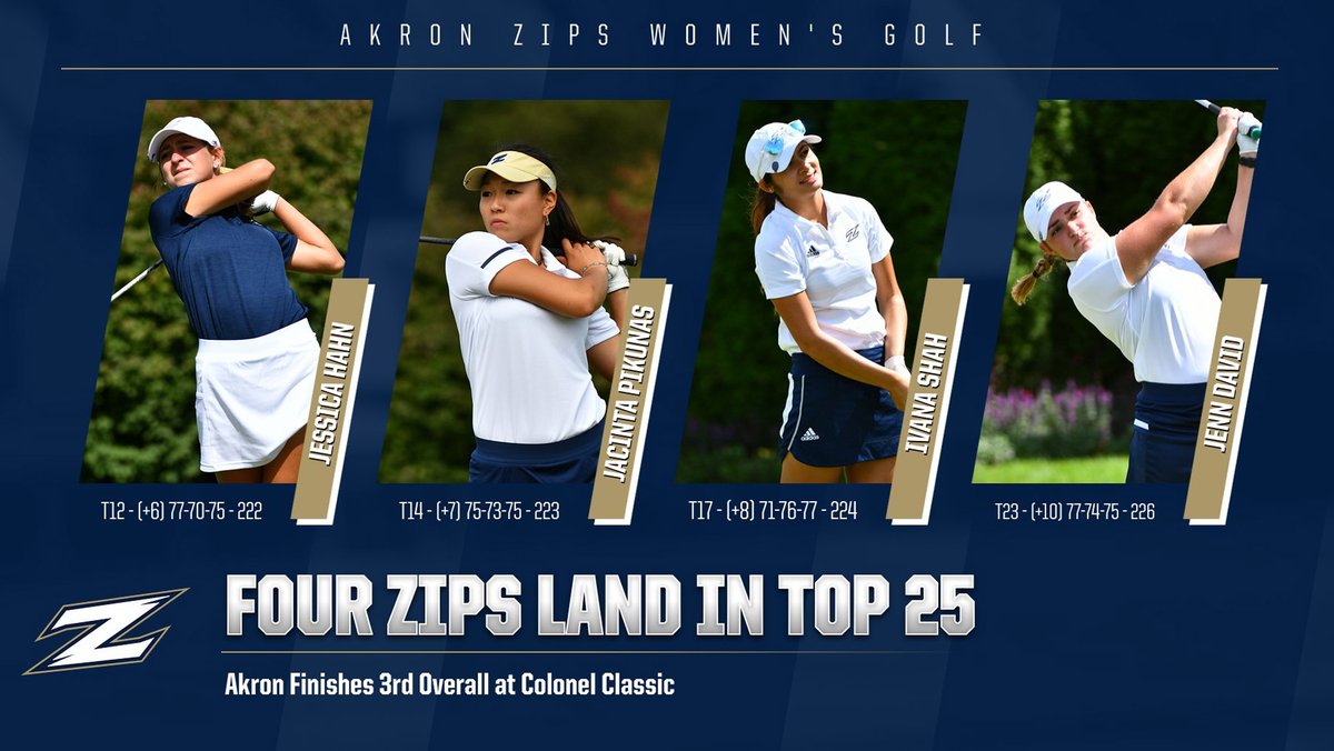 Akron <a href="/ZipsWGolf/">Akron Zips W Golf</a> Finishes Third, Four Zips Land in Top 25 at the 2021 Colonel Classic #GoZips 🦘

Full Release 👉 bit.ly/3doyHuS