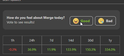 Dfwplay's tweet photo. 🚀 #MERGE Flash GiveaWay🚀

For the next four hours I will tip every person 20 Merge when they post image of them clicking "Good" in the CoinGecko listing of Merge. https://t.co/sDEjXFWabL

@rocketbotpro giveaway 50 Merge 1 4h https://t.co/8SCSOdvJ9a