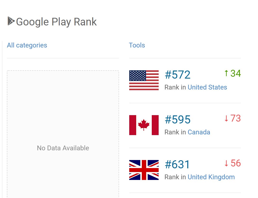 StormX is ranked #572 out of all Google Play apps in the U.S. 

Let's make this top 100