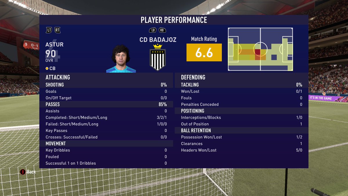 Jornada28 #FIFA21XboxOne #XboxShare