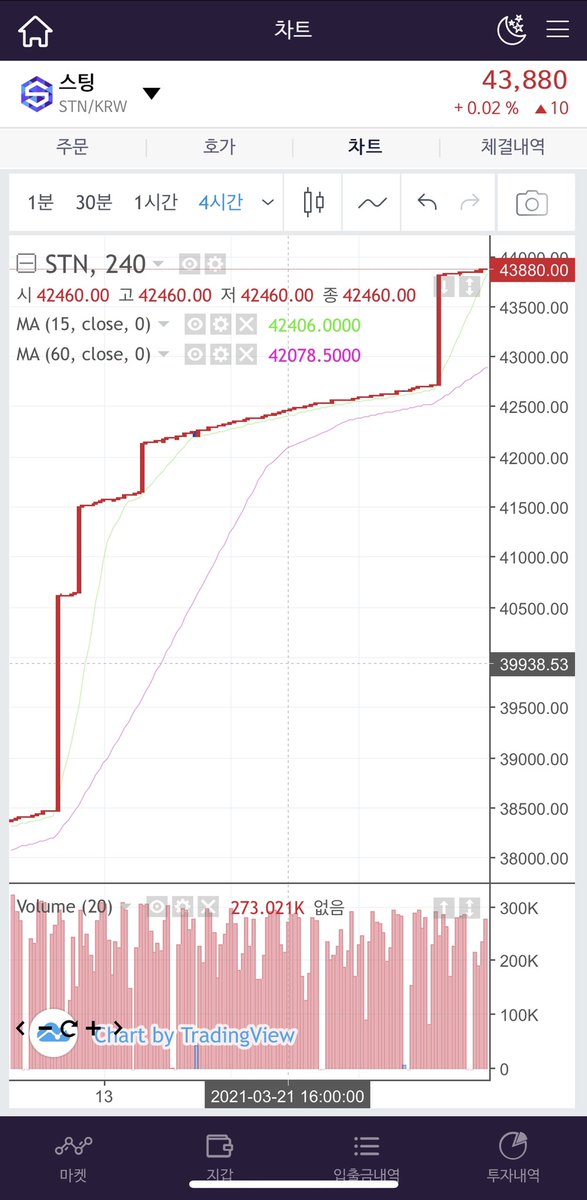 stingcoin's tweet photo. スティング財団は、皆様と一緒に成長しています。 https://t.co/C0F39LgZ37