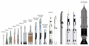 KompositeVision's tweet photo. @luismen1991 @rogeressig Better comparison list-

Starship is disappointing, costly, overengineering.

It also has a nightmarish supplychain.

https://t.co/yHQ0yhrb6T

Let Huntington Ingalls build Sea Dragons for the Navy and we can stop being cheated $ for NASA/SpaceX supplychains. https://t.co/ZZMsrK1JXv