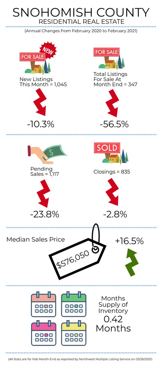 MarkTheExpert's tweet photo. Fast and Furious Home Market in February 2021 - https://t.co/cj3QL0fUhl https://t.co/oHyh40Fkdx