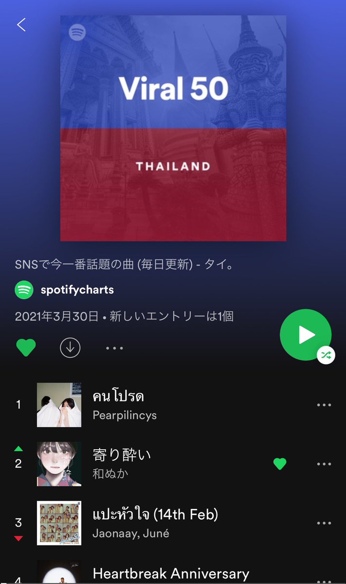 和ぬか 今 タイで沢山 寄り酔い を聴いて頂いているみたいです Spotifyバイラル2位 本当にありがとうございます ขอบค ณมากสำหร บการฟ ง Tipsy เราหว งเป นอย างย งว าจะได ร บการสน บสน นจากค ณต อ Wanuka Spotify Viral Top50 T Co