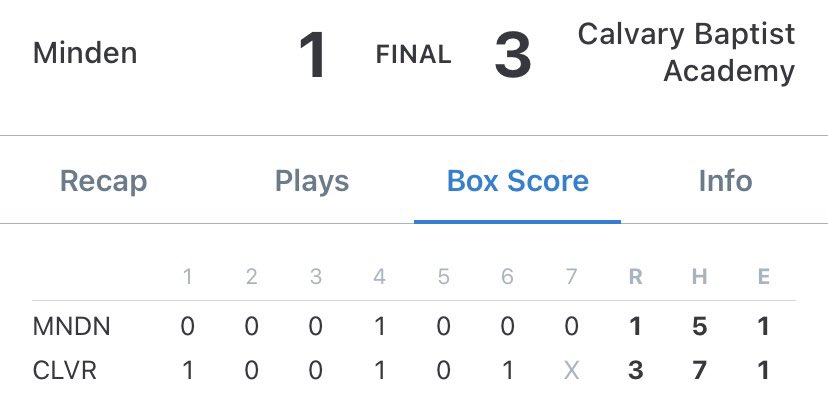 Big win against a very good Minden team tonight! Jackson Legg picks up his third W of the season. ⚾️💚💛

Jackson Legg W, 7IP, 5 H, R, 4 K

Cade Bedgood 2-3, RBI
Jackson Legg 2-3
Drew Bickham 1-2, 2 RBI
Fisher Nance 1-3, 2B
Lane Mangum 1-3
#WIT #NoExcuses