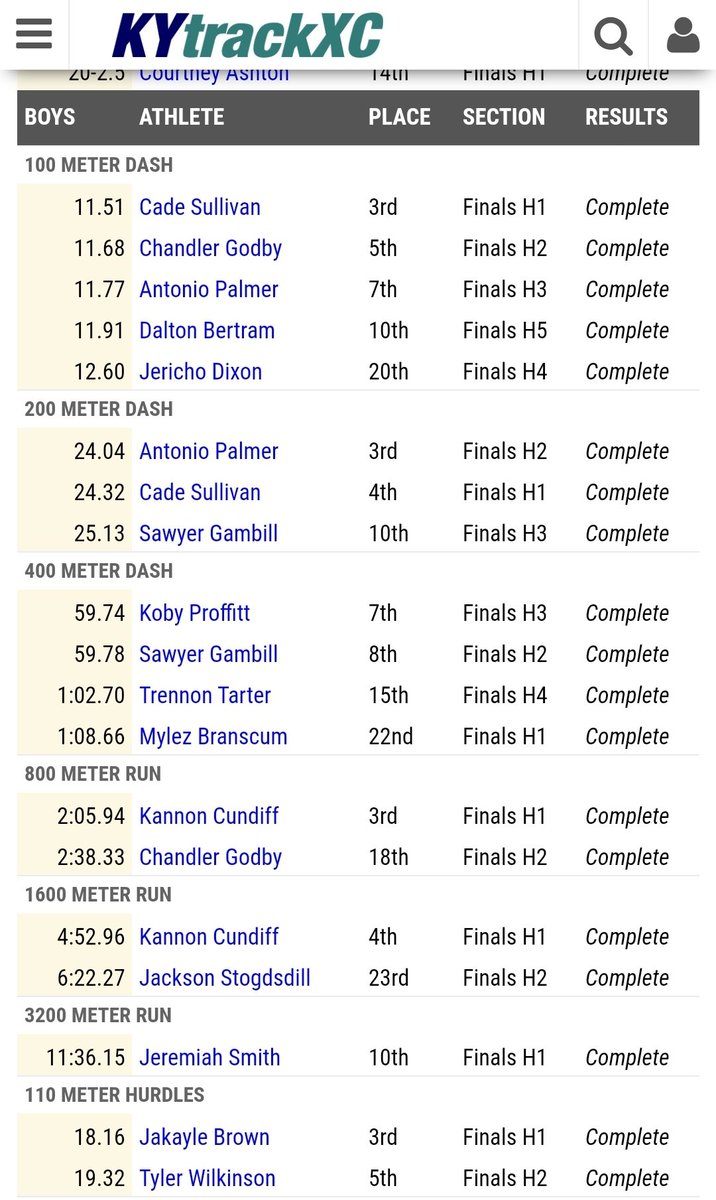 PulaskiCoTrack's tweet photo. South Laurel All-Comers meet results for our Maroon runners!  Proud of the guys for giving their all!  Love watching the results get better each time!  #PCHSTrackandField #TrustTheProcess https://t.co/xqa7OR06h8