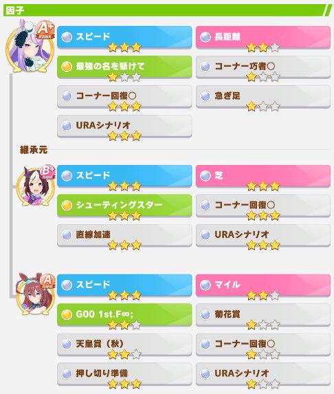 PuddingxBuding's tweet photo. 代表ウマ娘更新しました！
スピード9 URA7 コーナー回復因子です\(//∇//)\

よければ使って下さい、フォローお願いします！

ID 309 729 123

#ウマ娘フォロワー募集  
#ウマ娘フレンド募集 
#ウマ娘勢と繋がりたい https://t.co/ClDS7Ye483