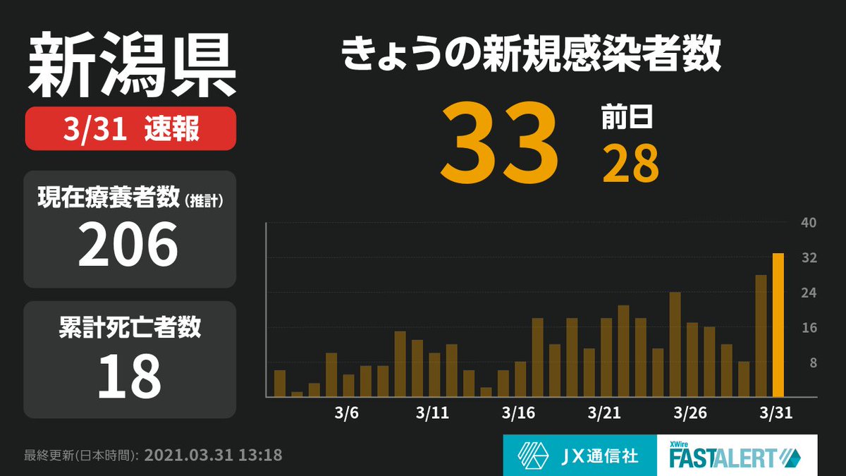 コミュニケーション を とる 漢字