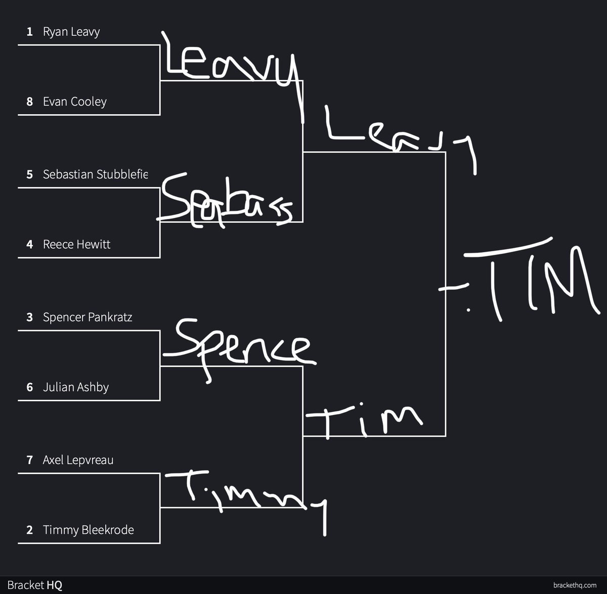 <a href="/FU_specialists/">Furman Specialists</a> LOCKED INNN