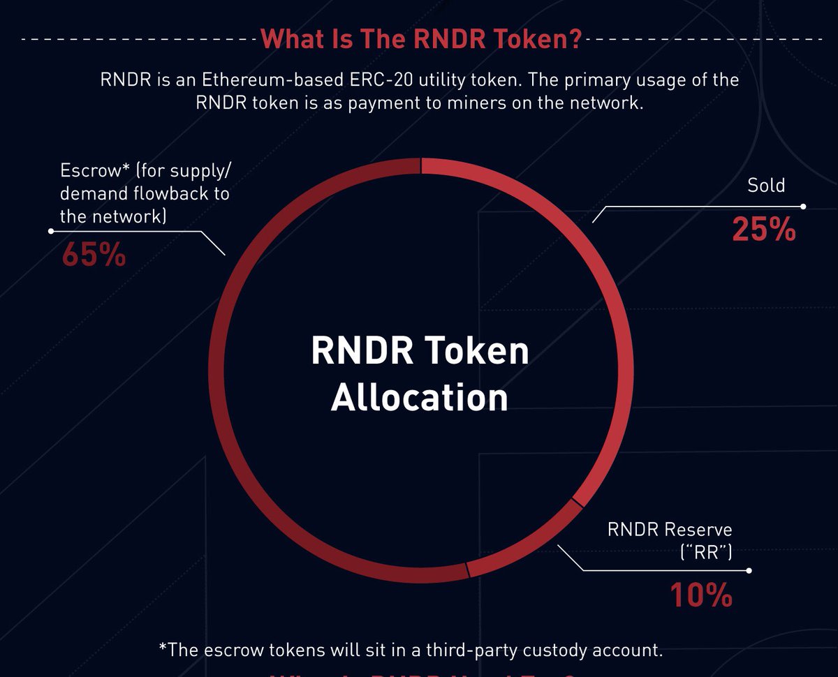 The Render Network tweet media