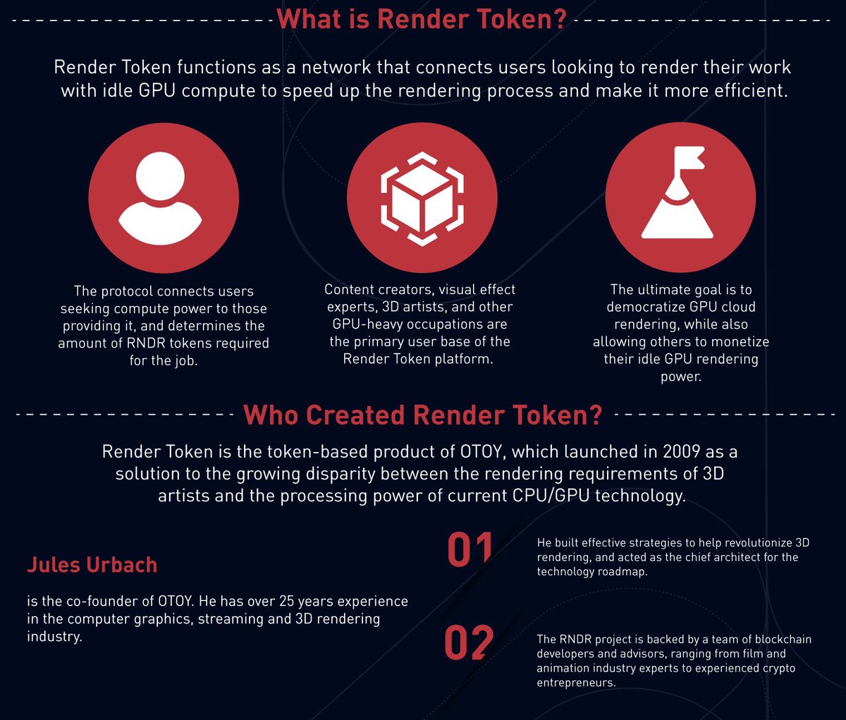 The Render Network tweet media