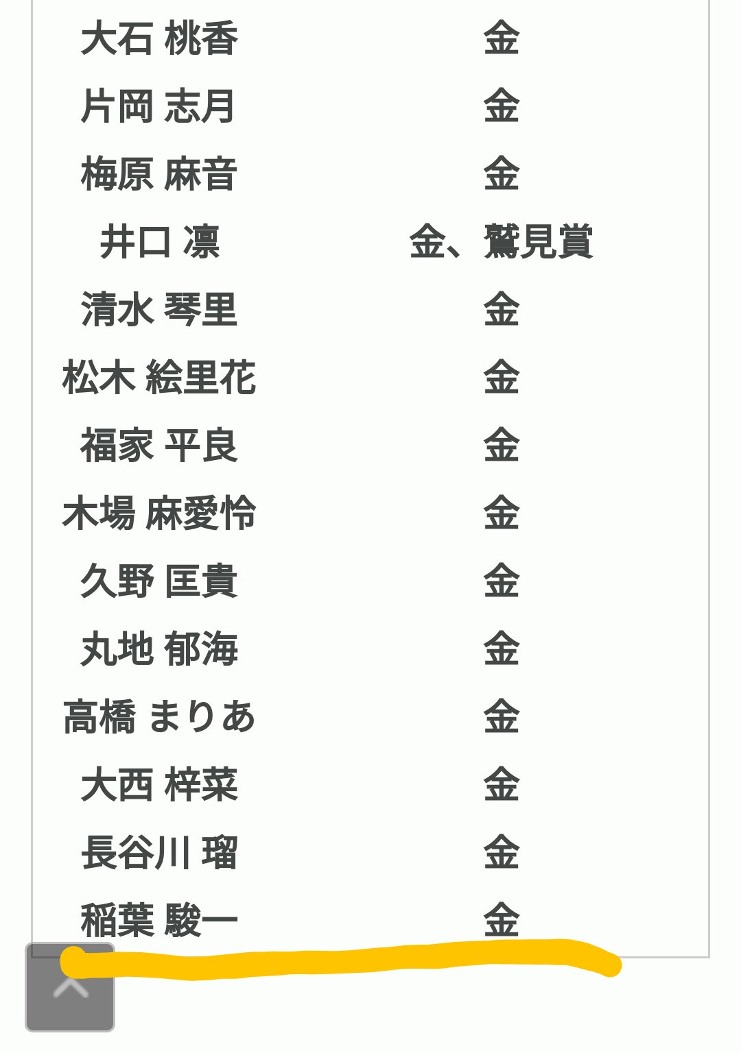 小松市立高校吹奏楽部 芸術コース 音楽 第２回コントラバスコンクールで２年稲場駿一くんが金賞を頂くことが出来ました パチパチパチパチ とても素晴らしいです 予選は動画審査で本選は文京シビックホール小ホールでした 名前の漢字が稲葉では