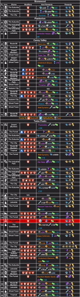 FromHomebase's tweet photo. Hey commanders! Here’s today’s mission alerts! #Fortnite https://t.co/DLPM465ufj