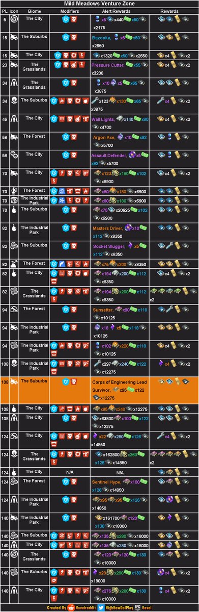 FromHomebase's tweet photo. Hey commanders! Here’s today’s mission alerts! #Fortnite https://t.co/DLPM465ufj