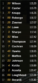 VirtualRacingN1's tweet photo. @FRLoniRacing Practice is over! David Wilson is the fastest! https://t.co/9kRqy2Hwj3