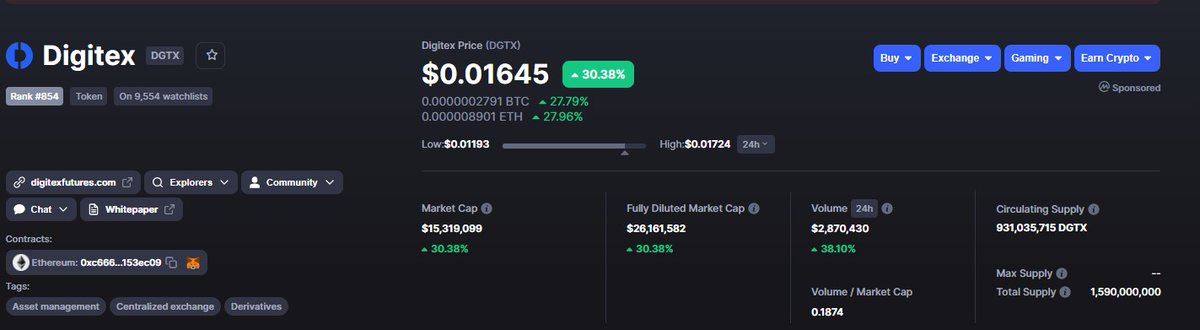 Bitkolik1's tweet image. #DGTX güncelleme. #Bepro gibi 20x neden olmasın :))