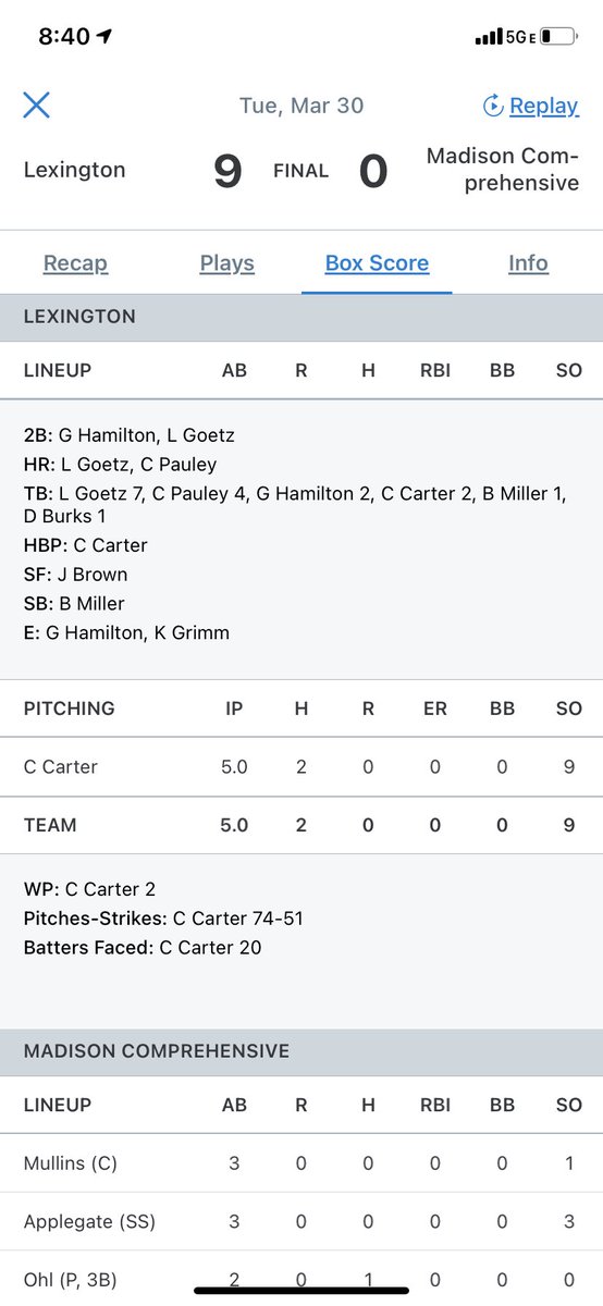 Just typical <a href="/Chase67639914/">Chase Carter</a> doing Chase Carter things <a href="/ashland_base/">Ashland University Baseball</a>