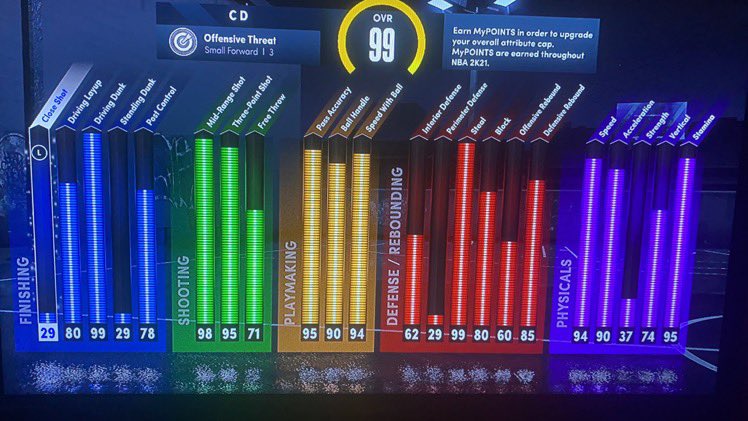 HeadHunchos2k's tweet photo. 🚨 ACCOUNT FOR SALE 🚨

6’5 OTHREAT 8-20-27-13
NEED GONE ASAP DM WITH OFFERS ! ps5*
@Big_Brudda_PURP @RankEm_ @GsTaR____ @2kscampoIlce https://t.co/1GS9PzHDiK