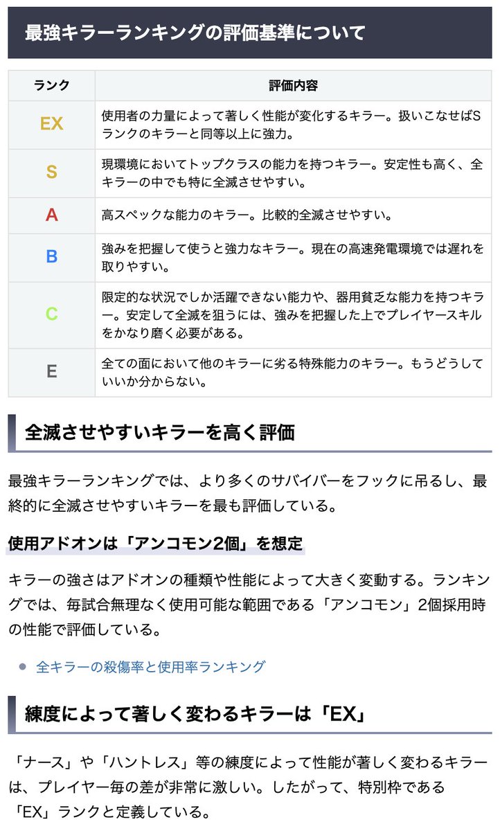 تويتر Dbd攻略班 神ゲー攻略 على تويتر 最強キラーランキング 暫定版 強化ないと泣く ﾟdﾟ づf 最強キラーランキング解説 T Co Avzov49nml Dbd 新 キラー T Co 5iedym1xdw