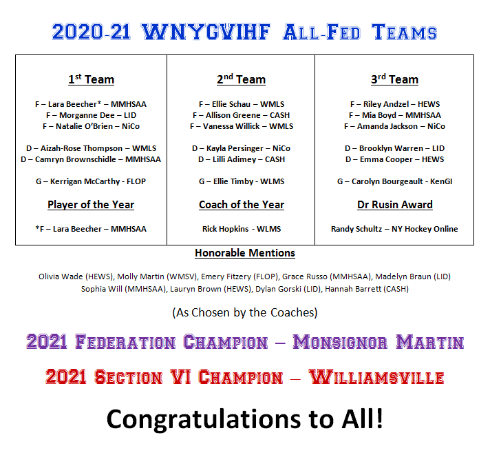 Ladies and Gentlemen, Your 2021 Section VI All-Federation Girls Teams!
<a href="/willvillehockey/">Williamsville Varsity Hockey</a> <a href="/MonMarHockey/">Monsignor Martin Girls Hockey</a> <a href="/CASHgirlshockey/">CASHgirlshockey</a> <a href="/LIDHOCKEYY/">LID Girls Hockey</a> @NCGirlsFed <a href="/KenGIicehockey/">Kenmore/Grand Island Hockey</a> @FLOPGVH @HewsHockey