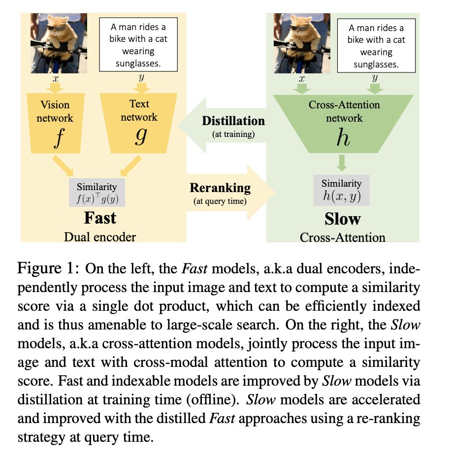 Ak Thinking Fast And Slow Efficient Text To Visual Retrieval With Transformers Pdf T Co Mtsp6nhedt Abs T Co Yhhlwz3mvy T Co Qpw8gv19ed