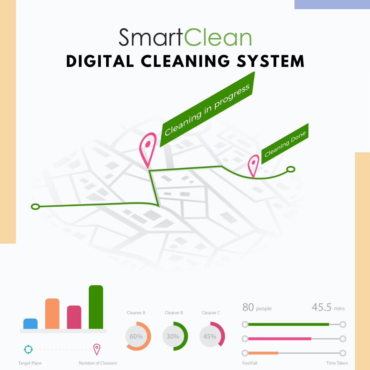 SmartCleanSG's tweet photo. Now you can have the cleaning operations for the entire facility on the tips of your fingers. Our Digital Cleaning System will not only make cleanliness monitoring an infinitely easier task, but also help the facility managers assign task to cleaners regularly wherever necessary. https://t.co/0sJuWmtBll