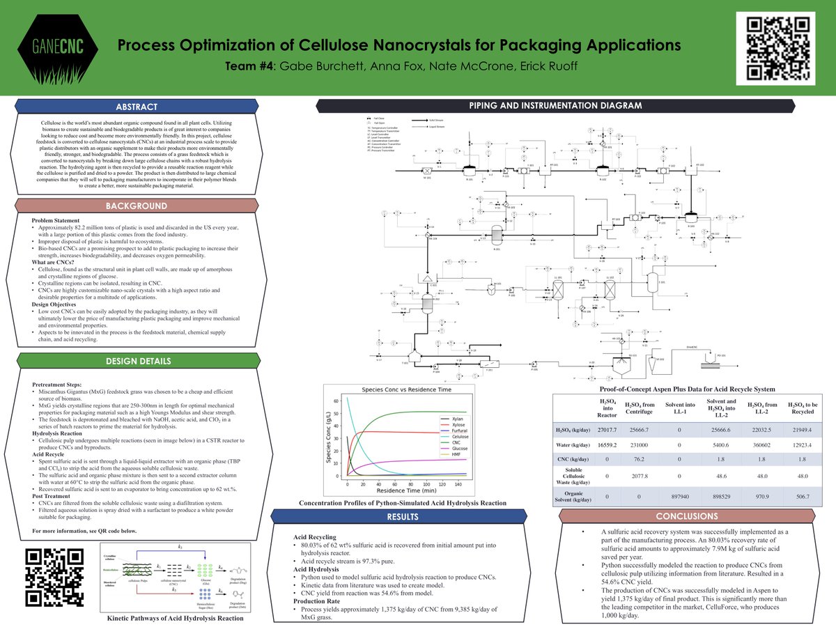CncGane's tweet photo. Check out our detailed design poster, "Production of Cellulose Nanocrystals for Packaging Applications"! Watch how we take grass and turn it into a material that can replace and enhance plastic for a more sustainable packaging solution. #CHME4703Poster @NU_ChemE https://t.co/MykkpGTWHD