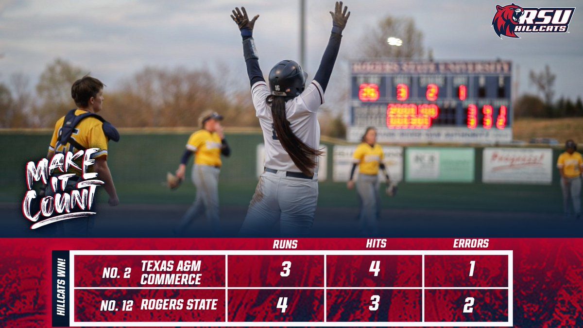 The No. 12 Hillcats completed a sweep of No. 2 Texas A&amp;M-Commerce in walk-off fashion as the Hillcats defeated the Lions 4-3 with a walk-off by Allie McFetridge that scored Jaylan Gibson. Makayla Bowman also hit a three-run homer in the game. #HillcatNation #MakeItCount