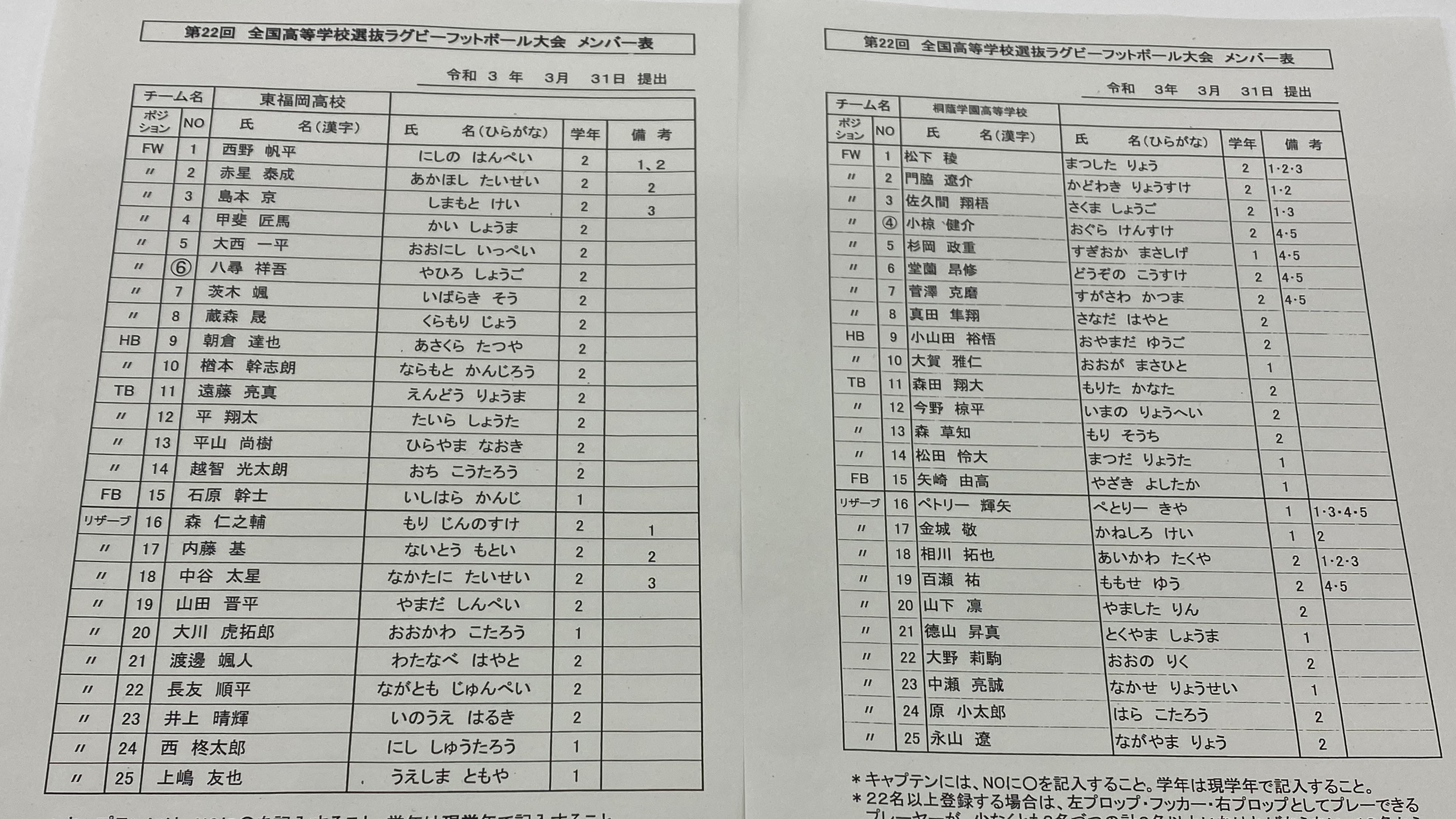 O Xrhsths J Sports ラグビー公式 Sto Twitter 全国高校選抜ラグビー 大会 決勝 11 00 桐蔭学園 神奈川 Vs 東福岡 福岡 メンバー表が発表されました どちらも変更は1人 桐蔭学園はpr佐久間選手が先発 東福岡はfl八尋キャプテンが先発します J Sports