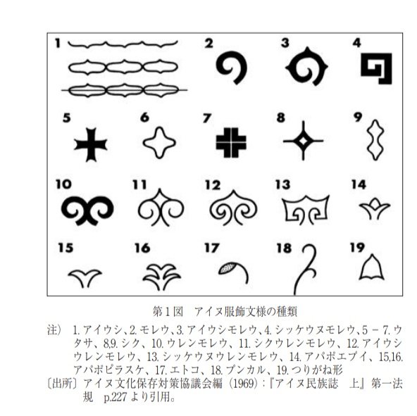 アイヌのtwitterイラスト検索結果 アイヌのtwitterイラスト検索結果