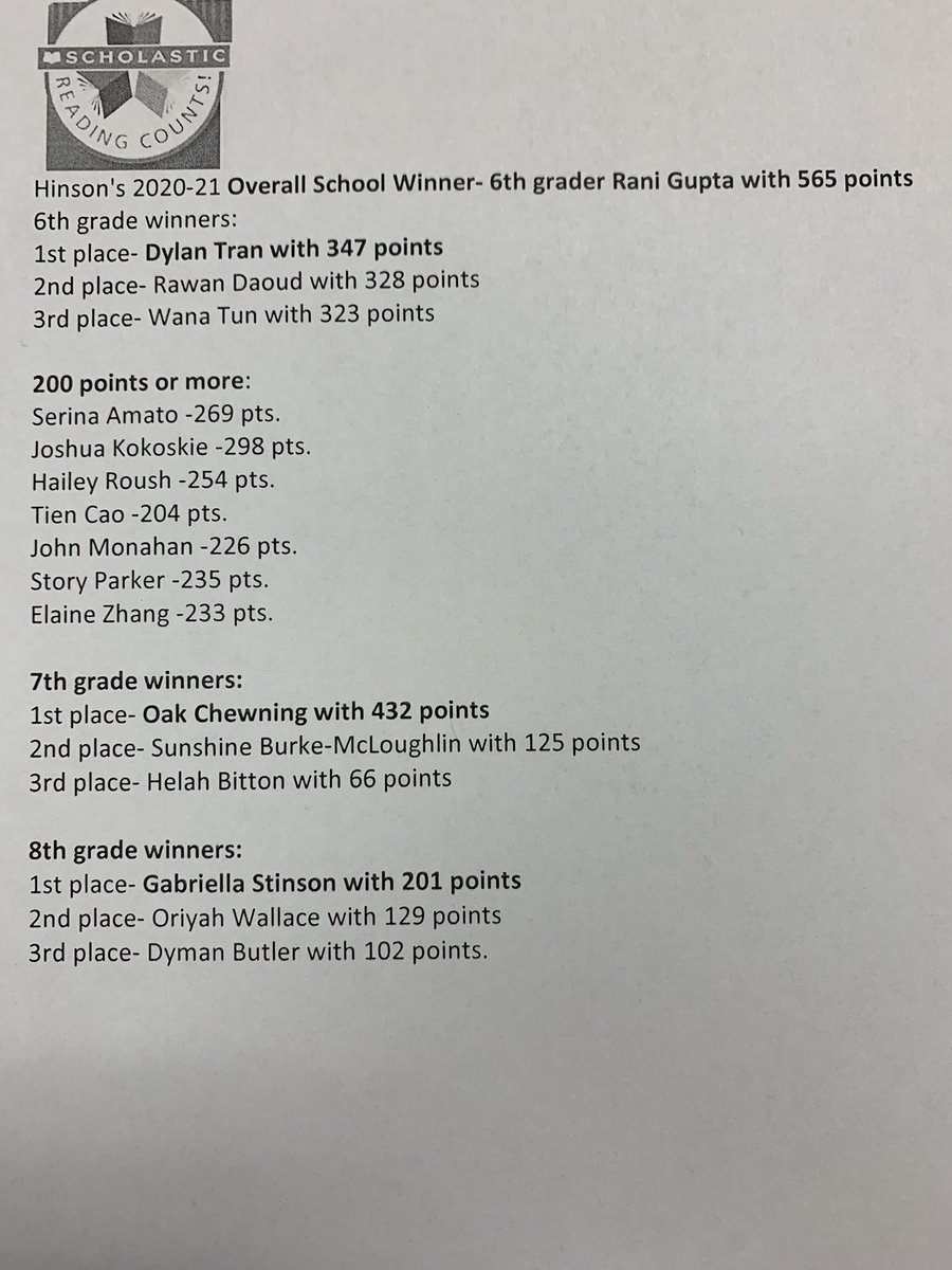 Congratulations to <a href="/HinsonHurrican1/">Hinson Hurricanes</a> <a href="/Hinson110/">Hinson</a> students who were successful with Reading Counts this year! Our overall and grade level winners will receive a trophy and a Barnes &amp; Noble gift card. Well done!!📚😊👏