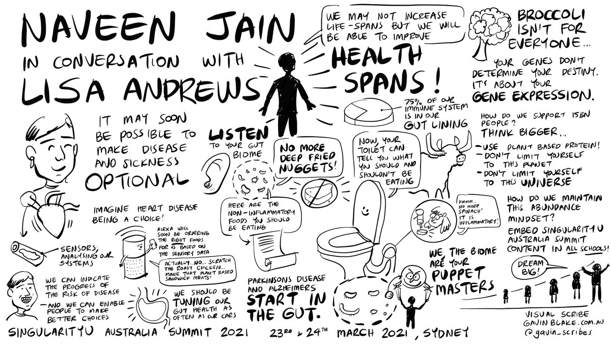 gavin_scribes's tweet photo. I LOVE watching @Naveen_Jain_CEO speak. So inspiring and so interesting. Keen to know more about your #microbiome #gutbiome #biome - check out his work! @SUAustralia
#suau21 #singularityu #singularityuaustralia
@singularityu https://t.co/gDBVfn4FxL