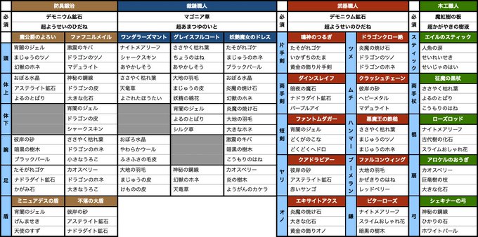 A List Of Tweets Where セイリーン Was Sent As Dq 1 تحليلات تويتر الرسومية الخاصة بهوتويت Whotwi
