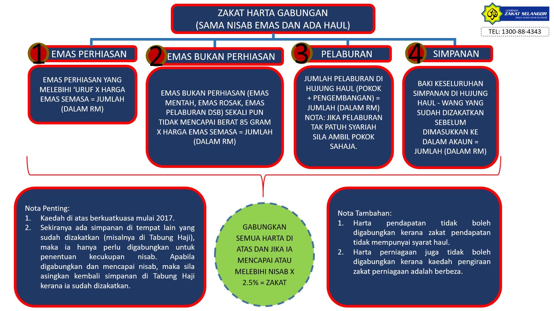 ØªÙˆÙŠØªØ± Faisal Rahim Ø¹Ù„Ù‰ ØªÙˆÙŠØªØ± Zakat Ni Bukan Macam Lhdn Kalau Korang Buat Helah Creative Accounting Bukannya Menipu Kerajaan Tapi Korang Kena Jawab Dengan Allah Yang Maha Mengetahui Kesimpulan Harta Kita