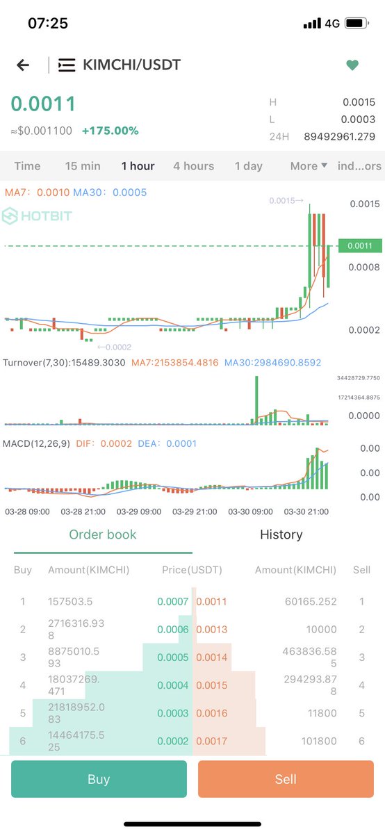 alexandrmanunin's tweet photo. @kimchi_finance 👉🏻🚀🚀🚀 #kimchi https://t.co/PtXs6HN8Rl