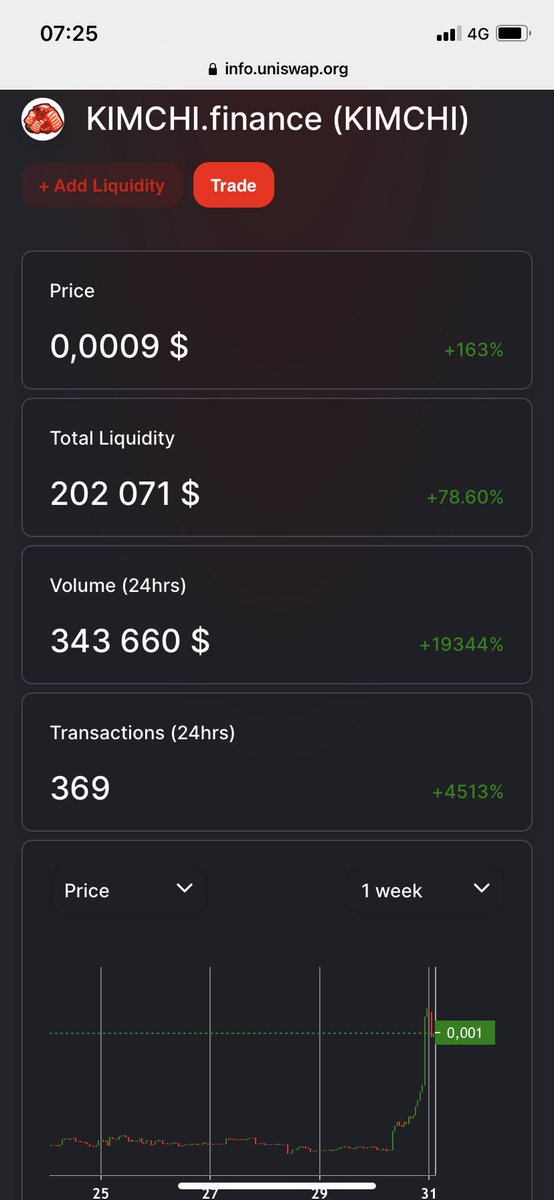 alexandrmanunin's tweet photo. @kimchi_finance 👉🏻🚀🚀🚀 #kimchi https://t.co/PtXs6HN8Rl