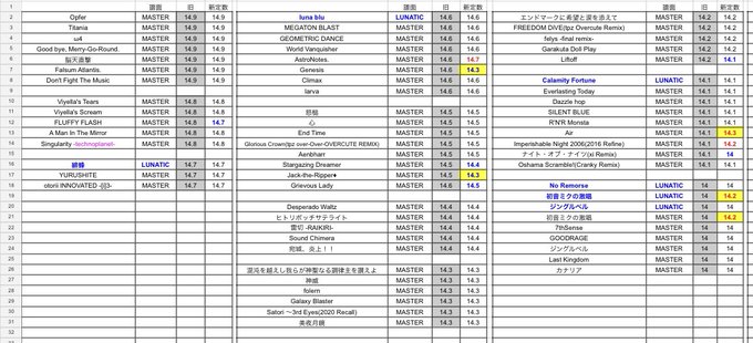 いわしさん がハッシュタグ オンゲキ をつけたツイート一覧 1 Whotwi グラフィカルtwitter分析