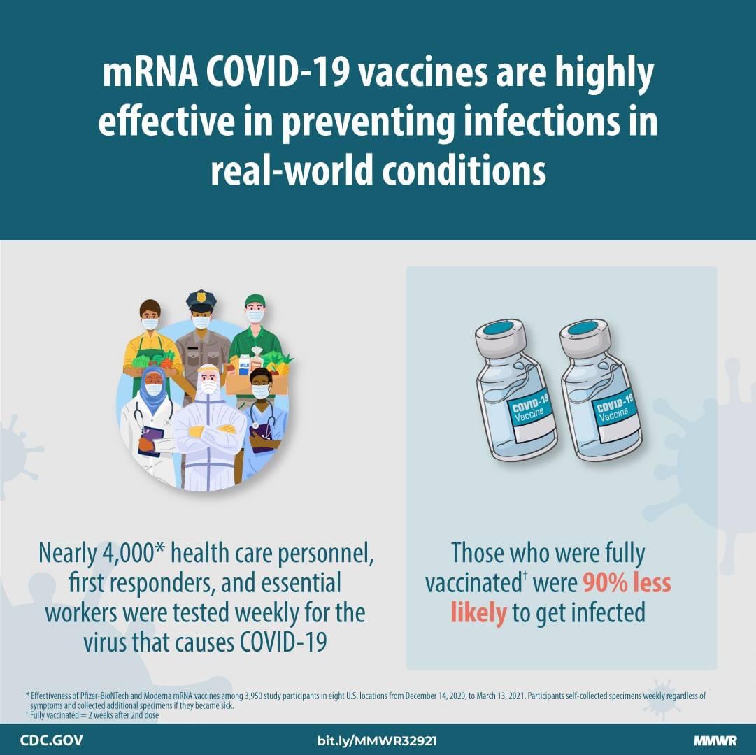 adfugal's tweet image. Thankful for been acknowledged on the CDC’s vaccine effectiveness study published on MMWR yesterday. #vaccineeffectiveness #CovidVaccine #cdcmmwr #recoverutahstudy #frontlineworkers #healthcareworkers #firstresponders #VaccinesSaveLives #vaccineswork