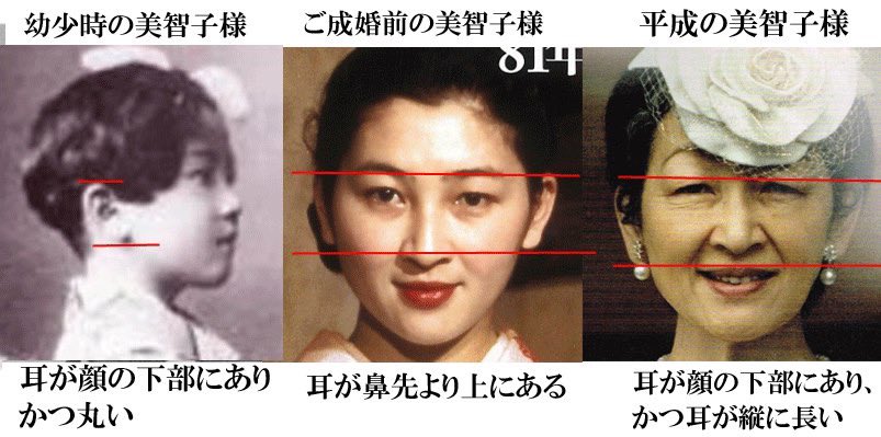 Usapyon 美智子様はあきらかに時代によって身長が違います 愛子様 も違う方もいらっしゃいますね チェロを弾く方とか 眞子さまの婚約会見に至ってはお二人共別人です 佳子様と雅子様は本物でしょう この方々は男系がどうのこうのと言っても表の方々